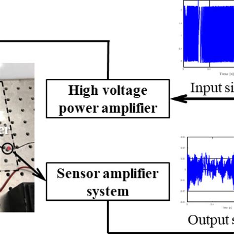 Vibration measurement system. | Download Scientific Diagram