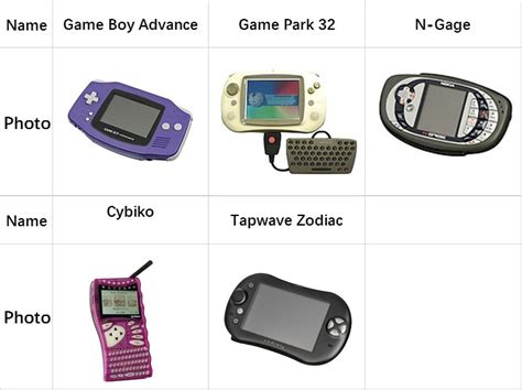 The History Of The Game Consoles