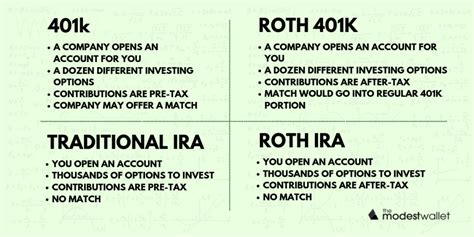 401a Vs 401k Whats The Difference - Tabitomo