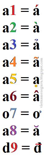 How to type Vietnamese on computers - Learn Vietnamese - Học Tiếng Việt