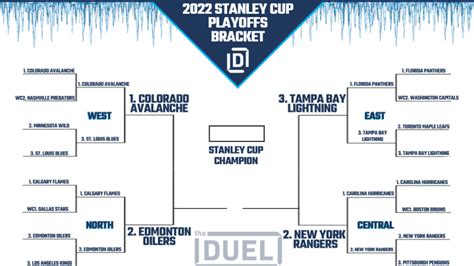 Stanley Cup Playoffs Bracket 2022 Heading into NHL Conference Finals