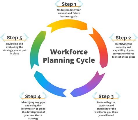 Workforce Development Plan Template