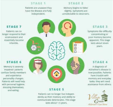 Alzheimer’s Disease Stages - Village Green Alzheimer's Care