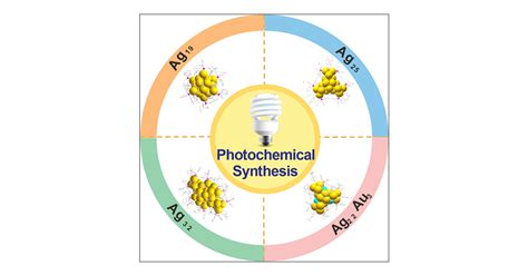 Photochemical Synthesis of Atomically Precise Ag Nanoclusters | ACS Nano