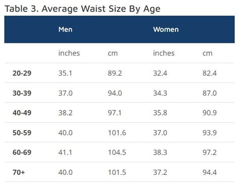 Average Waist Size for Men & Women - Waist Circumference Data