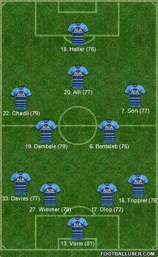 Tottenham Hotspur (England) Football Formation