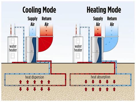 Geothermal Heat Pump Diagram / Heating And Cooling Passive Design ...