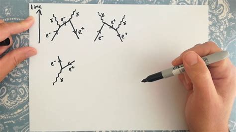 Electron Positron Annihilation Feynman Diagram