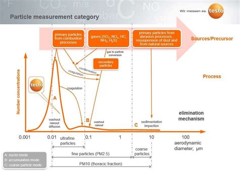 Nanoparticle Size Comparison