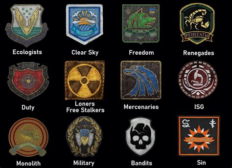 STALKER Anomaly GAMMA - Faction Patches & Starting Relations : r/stalker