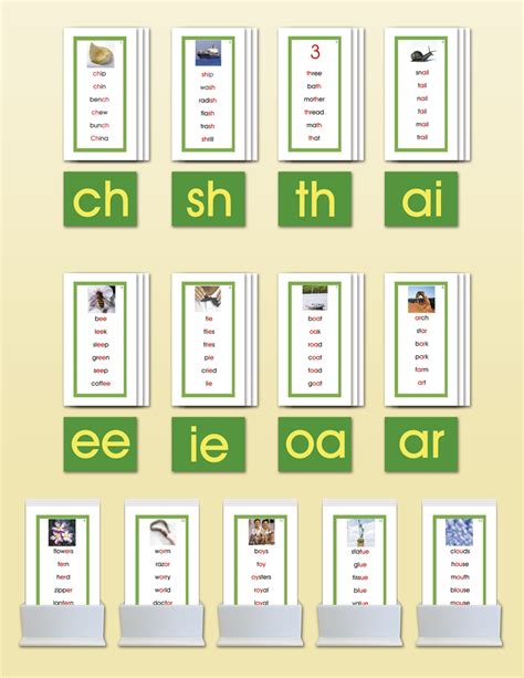 Phonogram Word Lists for Nienhuis Double Sandpaper Letters | Montessori ...