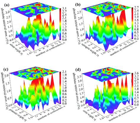 Retrieval accuracy using EII (70 eV) fragmentation patterns to ...