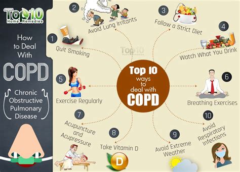 How to Deal with COPD | Top 10 Home Remedies