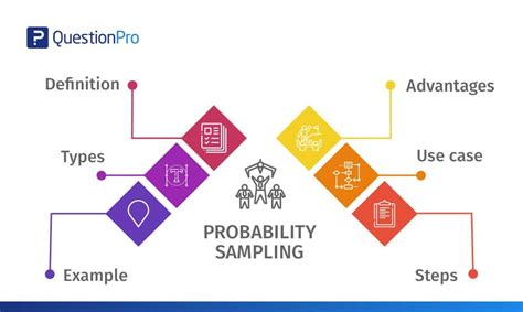 Non Probability Sampling