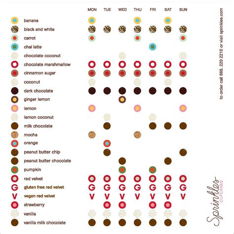 Menu at Sprinkles New York - Brookfield Place desserts, New York City, 225 Liberty St Suite 241