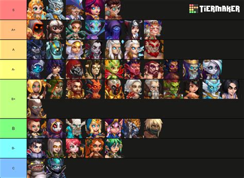 Hero Wars Tier List (Community Rankings) - TierMaker