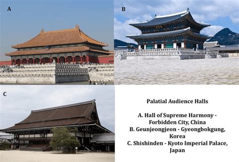 Traditional roofs in China, Korea, and Japan - Korean roofs have distinctive curves : r/korea