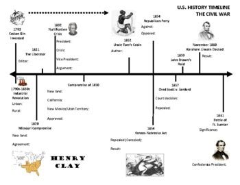 Civil War Timeline: Causes and Effects with Fill in the Blanks by Adcox ...