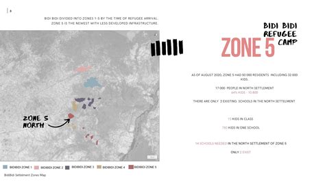 School in Uganda. Architectural Proposal on Behance