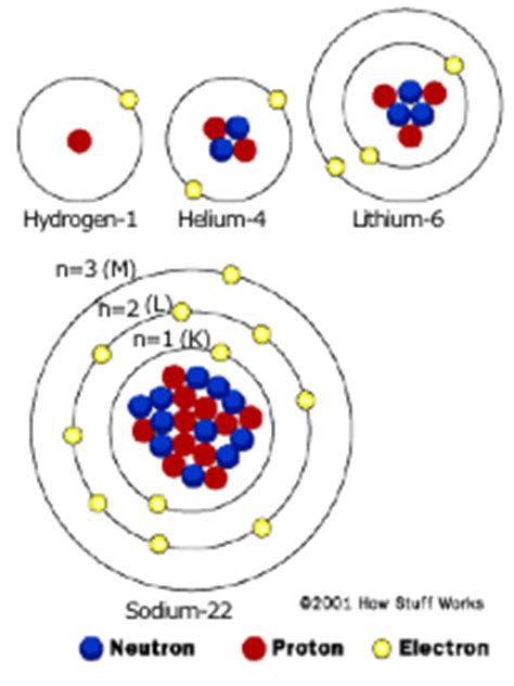 Particle Physics