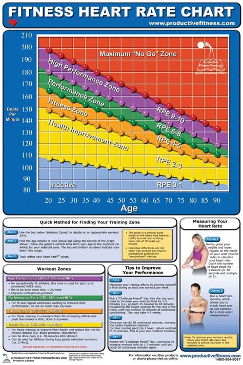 Target Heart Rate Chart For Kids