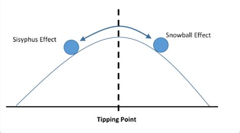 Tipping point | Ethics Alarms