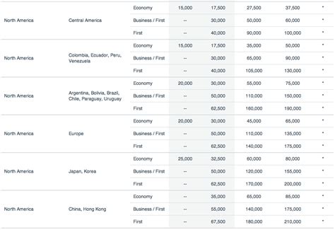 American Airlines Quietly Makes Pretty Noticeable Changes