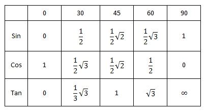 Persamaan Dan Pertidaksamaan Trigonometri - UtakAtikOtak.com