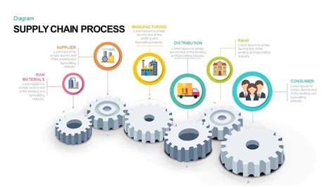 Supply Chain Process PowerPoint Template and Keynote Diagram