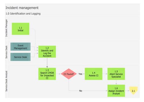 Indesign Flowchart Template - makeflowchart.com