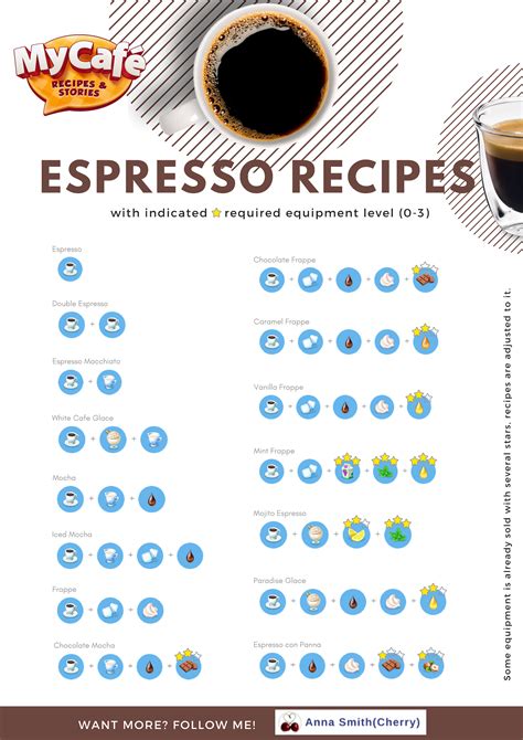 My Cafe Espresso Recipes | Game cafe, Espresso recipes, Coffee recipes