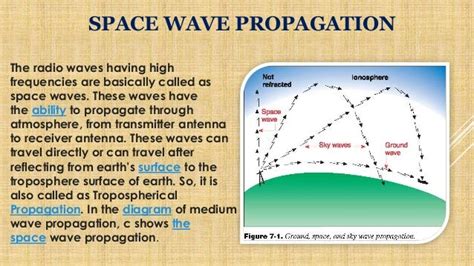 WAVE propagation ppt by GAGAN PRASAD