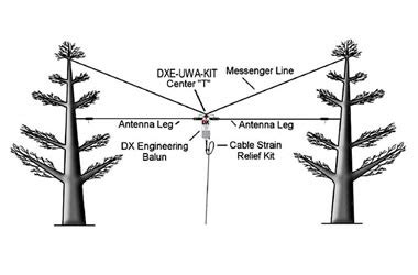 Baluns: Choosing the Correct Balun