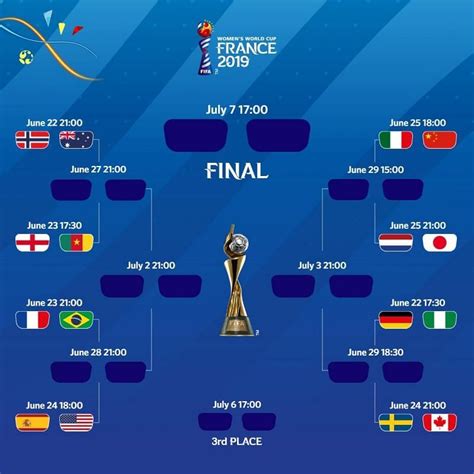 Women's World Cup Brackets: Round of 16 fixtures, dates and timing