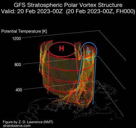 Sudden Stratospheric Warming is now underway, with major weather ...