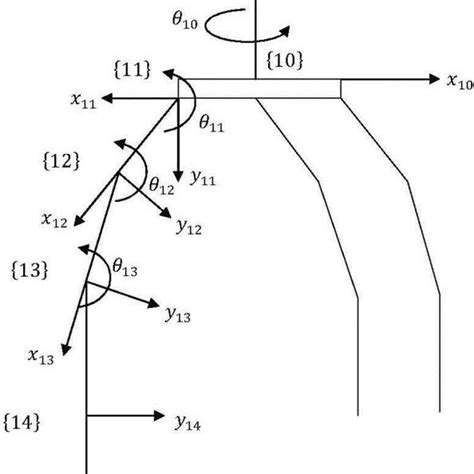 Forward kinematics model of the hand | Download Scientific Diagram