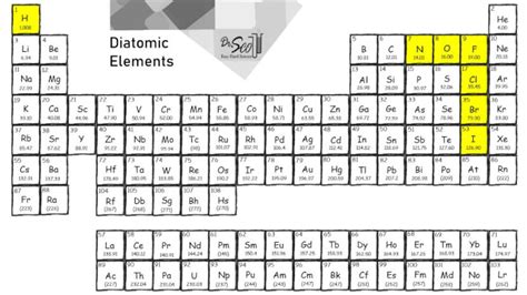 Diatomic Elements – Easy Hard Science