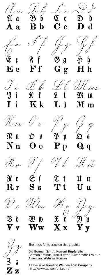 Old German fonts | German font, Lettering alphabet, Lettering styles