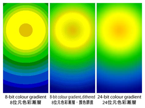 What's colour banding and why does it happen? – Glasgow Print + Design Centre