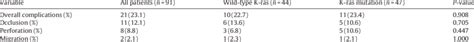 Stent-related complications. | Download Table