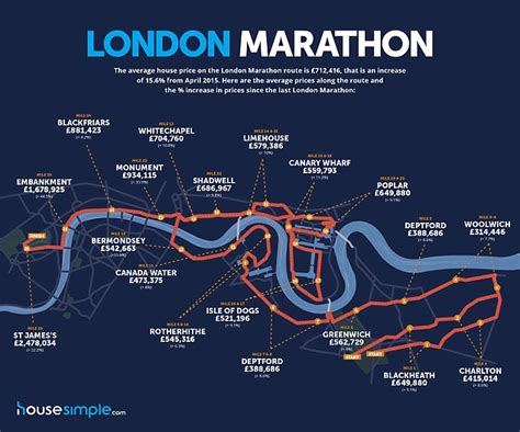 London Marathon 2016 map reveals house prices along route | Daily Mail ...