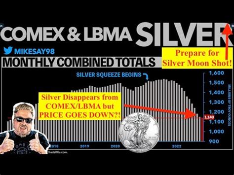 How to Become a Successful SILVER STACKER … Tips to Grow Your Stack – Metalhead Stacker (VIDEO ...