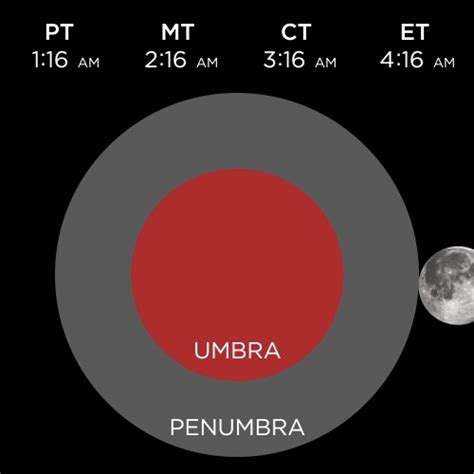 'Blood Moon' Eclipse To Be Visible Throughout U.S. : The Two-Way : NPR