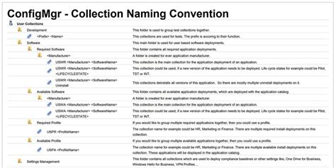 Best Practice: Collection Structure and Naming Convention for ConfigMgr CB - Workplace Ninja's