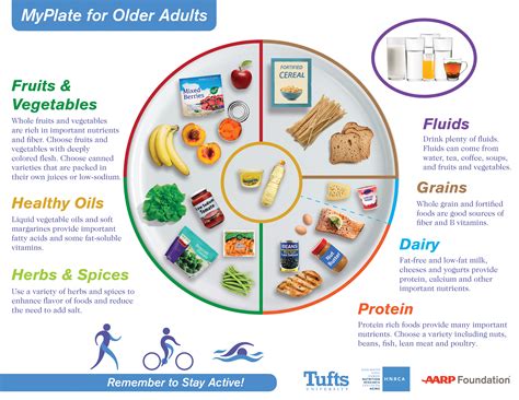 MyPlate for Older Adults – You Asked It!