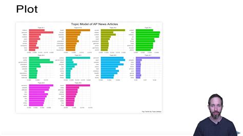 An Introduction to Topic Modeling - YouTube