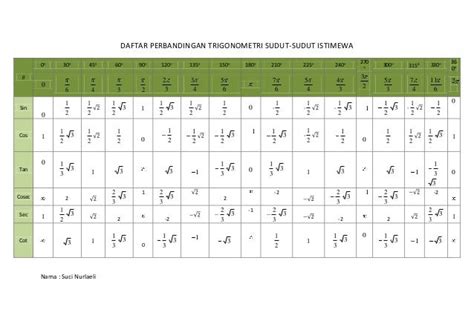 Tabel Sudut Istimewa 0 360 – kabarmedia.github.io