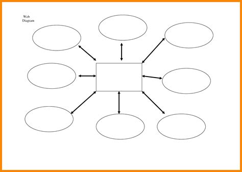 Free Editable Spider Diagram Template