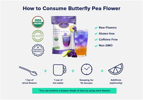 Butterfly Pea Flower: Benefits & How to Use - The Nutrition Insider