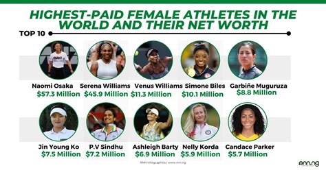 10 Highest-Paid Female Athletes in the World (2022)